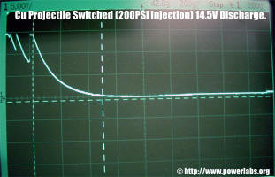 Projectile Switched waveform.