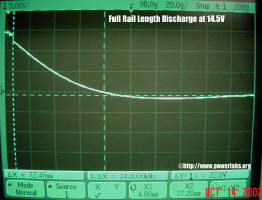 Full rail length discharge waveform.